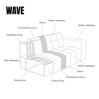 Bank Wave 3-zits Rechts Groen PEPP