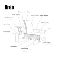Bank Oreo 3-Zits Rechts Tesla Beige Pepp