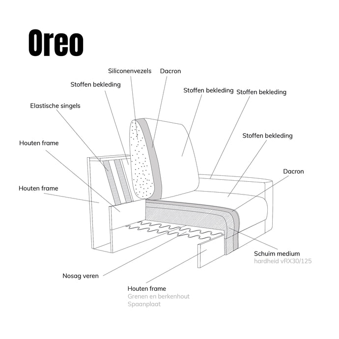 Bank Oreo 3-Zits Links Tesla Bruin Pepp