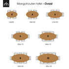 Mangohouten Eettafel Bologna Ovaal Black 160x90 cm Mahom