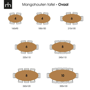 Mangohouten Eettafel Bologna Ovaal Black 180x100 cm Mahom