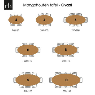 Mangohouten Eettafel Bologna Ovaal 240x110 cm Mahom