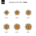 Mangohouten Eettafel Madison Black Rond Ø 120 Mahom